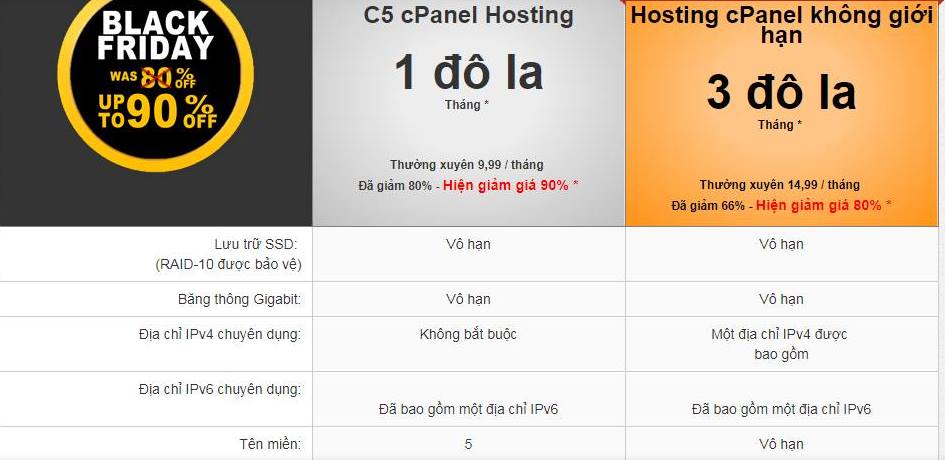 hosting giá rẻ 1$ / tháng không giới hạn băng thông